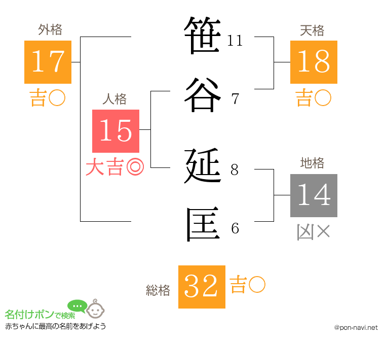 笹谷 延匡さんの姓名判断結果