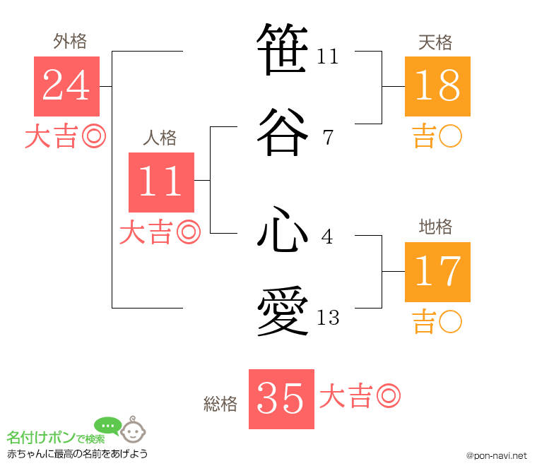 笹谷 心愛さんの姓名判断結果