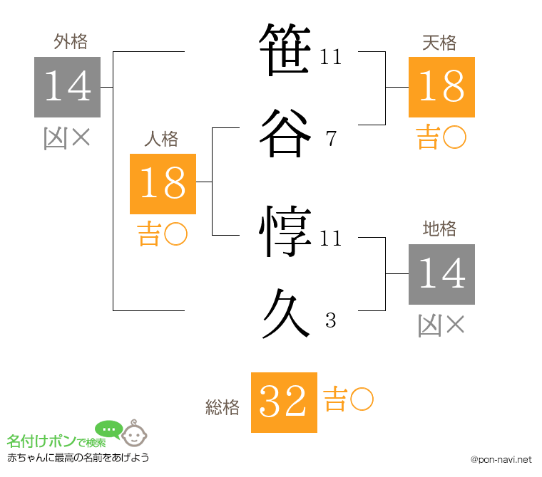 笹谷 惇久さんの姓名判断結果