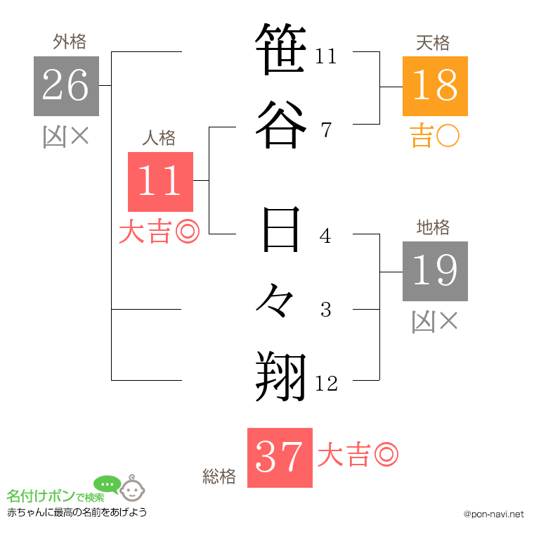 笹谷 日々翔さんの姓名判断結果