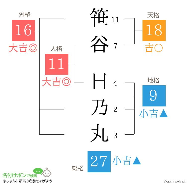 笹谷 日乃丸さんの姓名判断結果