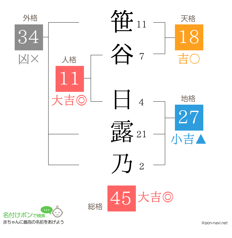 笹谷 日露乃さんの姓名判断結果