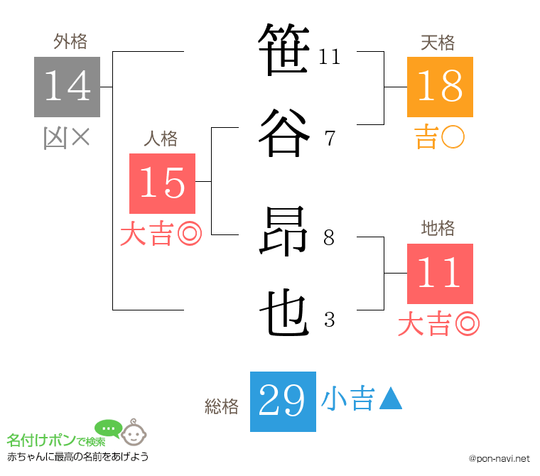 笹谷 昂也さんの姓名判断結果