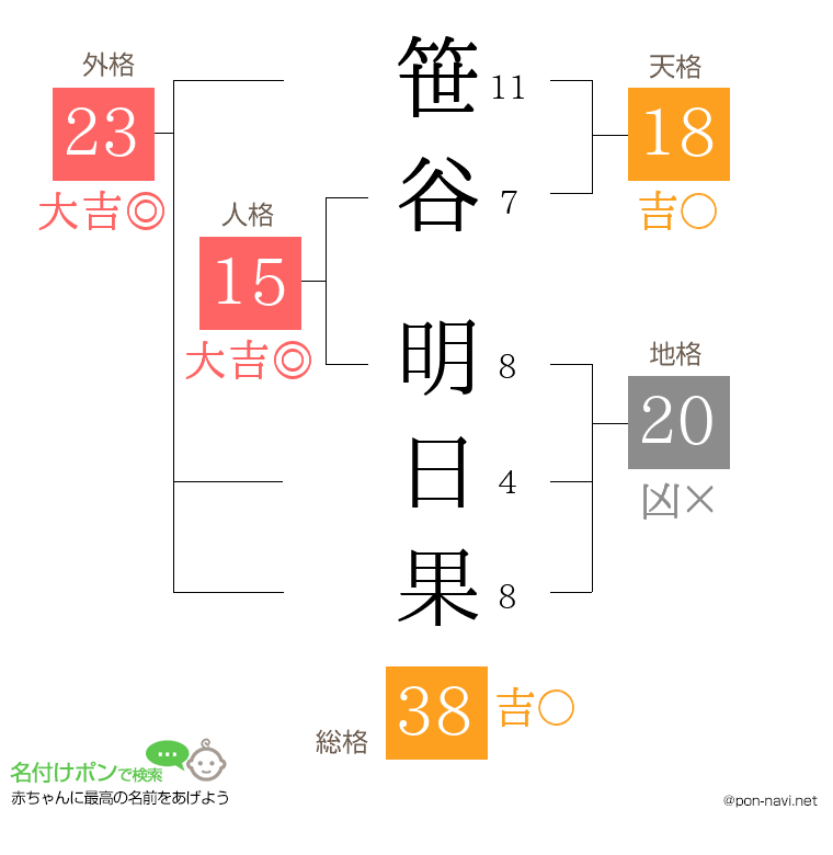 笹谷 明日果さんの姓名判断結果