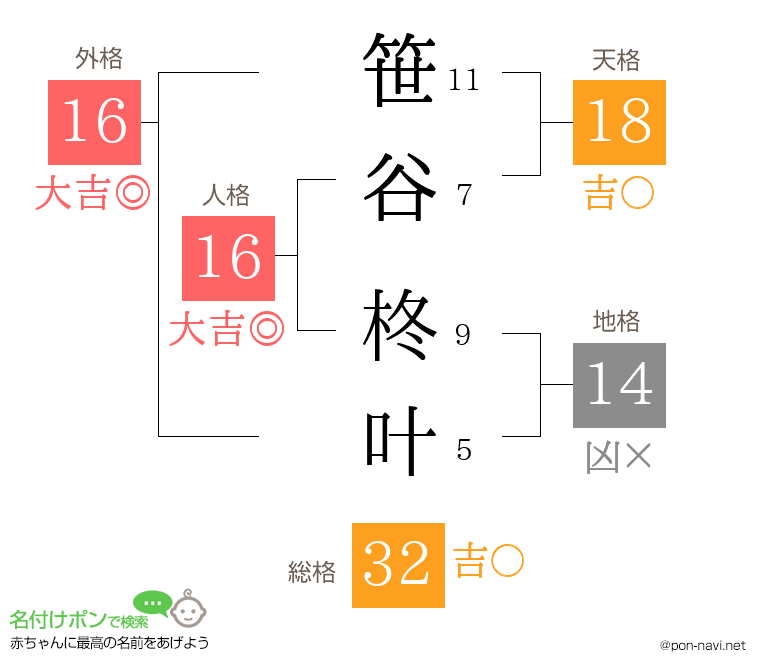 笹谷 柊叶さんの姓名判断結果