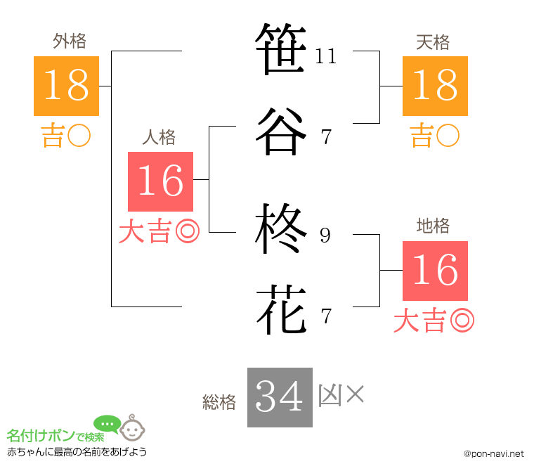 笹谷 柊花さんの姓名判断結果