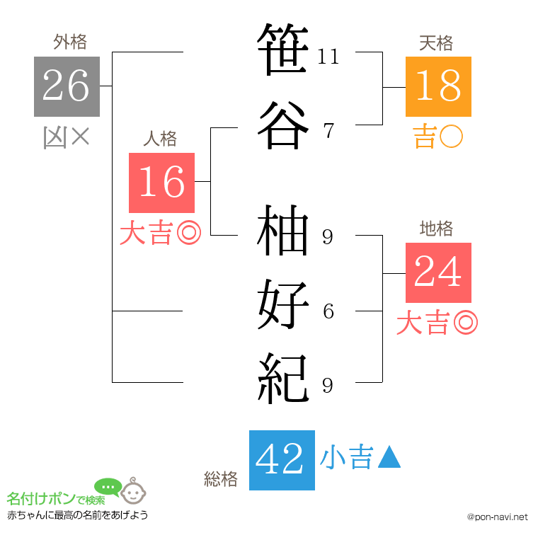 笹谷 柚好紀さんの姓名判断結果