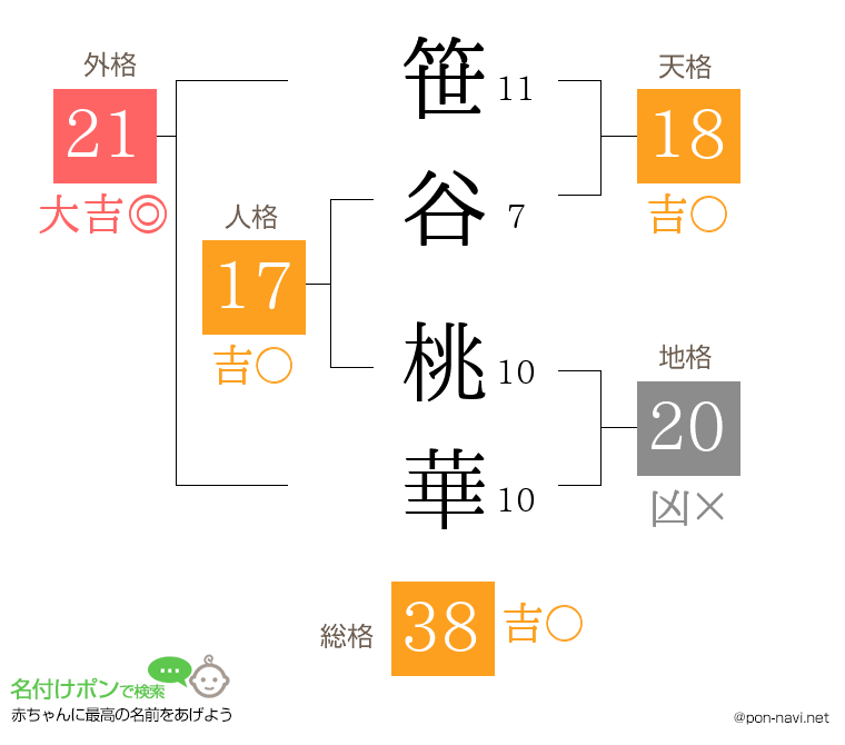 笹谷 桃華さんの姓名判断結果