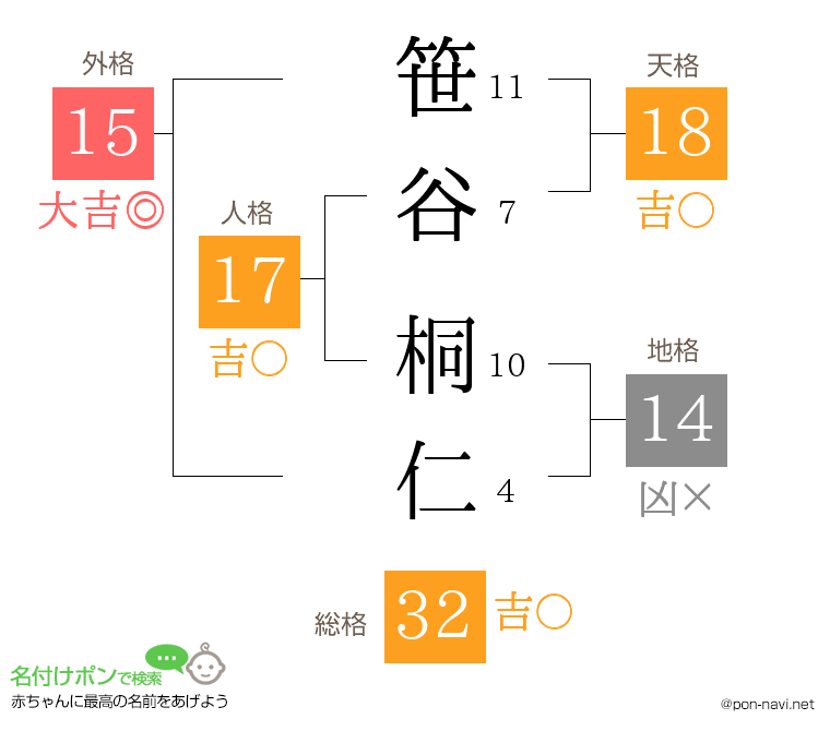 笹谷 桐仁さんの姓名判断結果