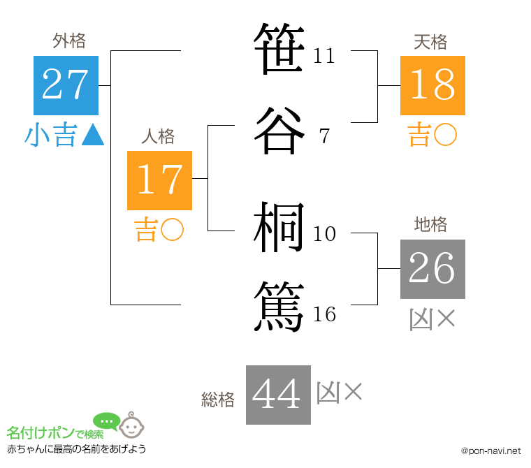 笹谷 桐篤さんの姓名判断結果