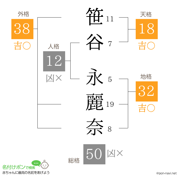 笹谷 永麗奈さんの姓名判断結果