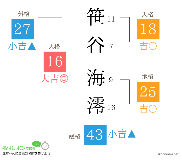 笹谷 海澪さんの姓名判断結果