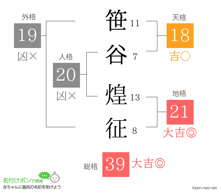 笹谷 煌征さんの姓名判断結果