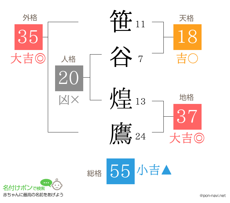 笹谷 煌鷹さんの姓名判断結果