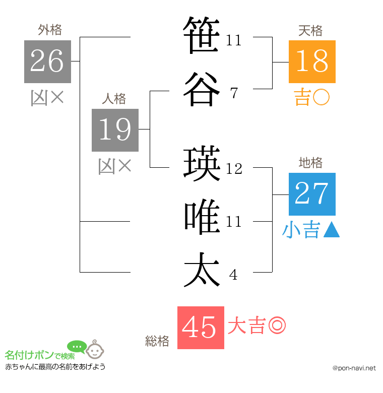 笹谷 瑛唯太さんの姓名判断結果