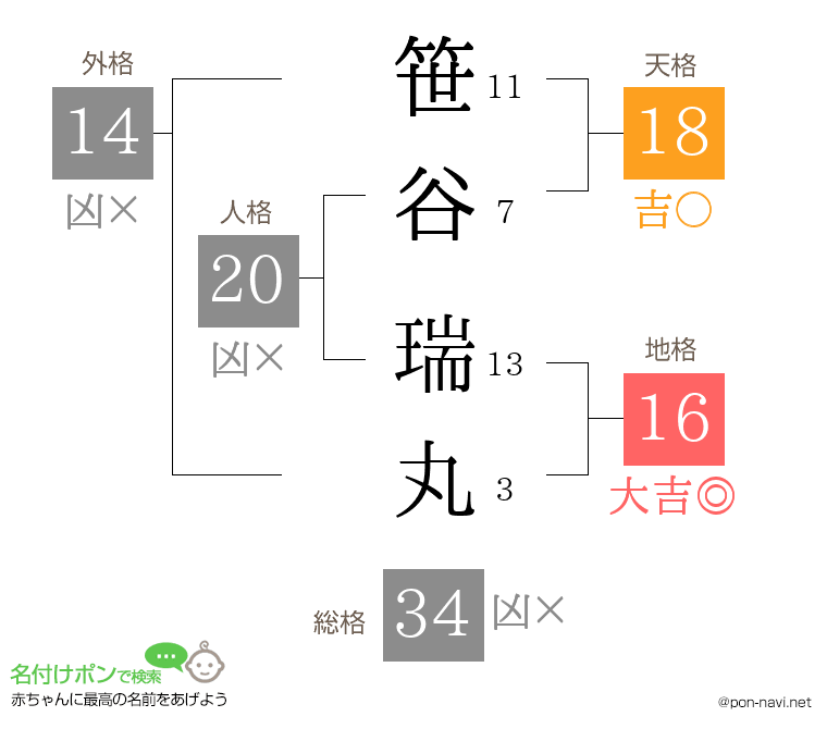笹谷 瑞丸さんの姓名判断結果