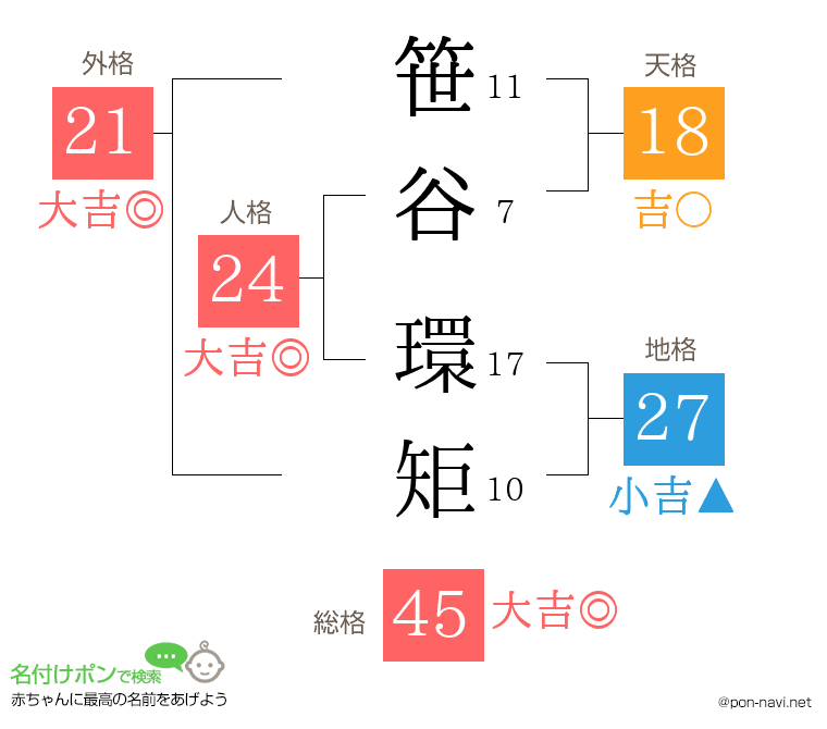 笹谷 環矩さんの姓名判断結果