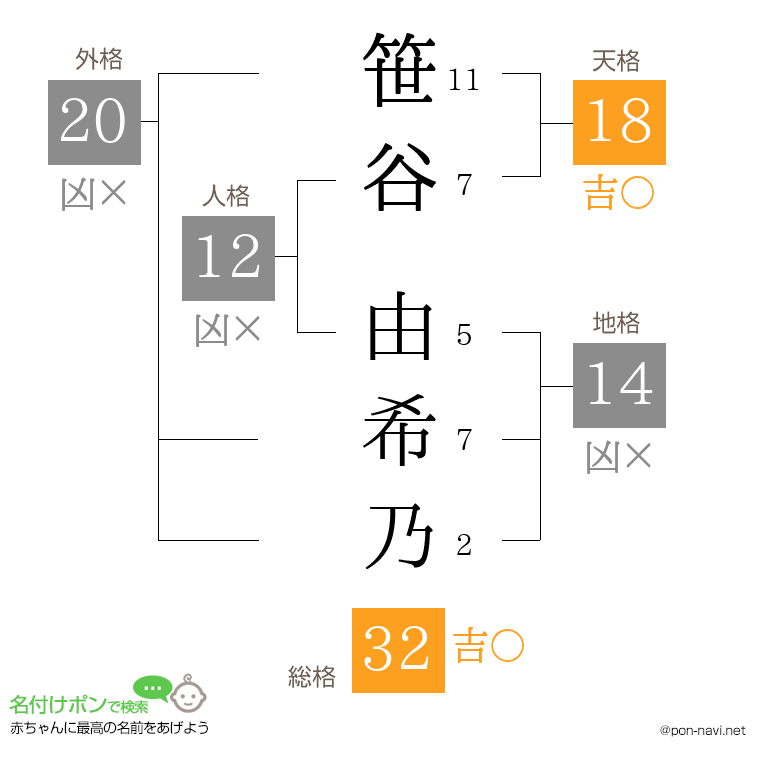 笹谷 由希乃さんの姓名判断結果