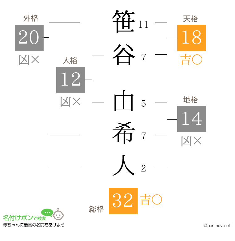 笹谷 由希人さんの姓名判断結果