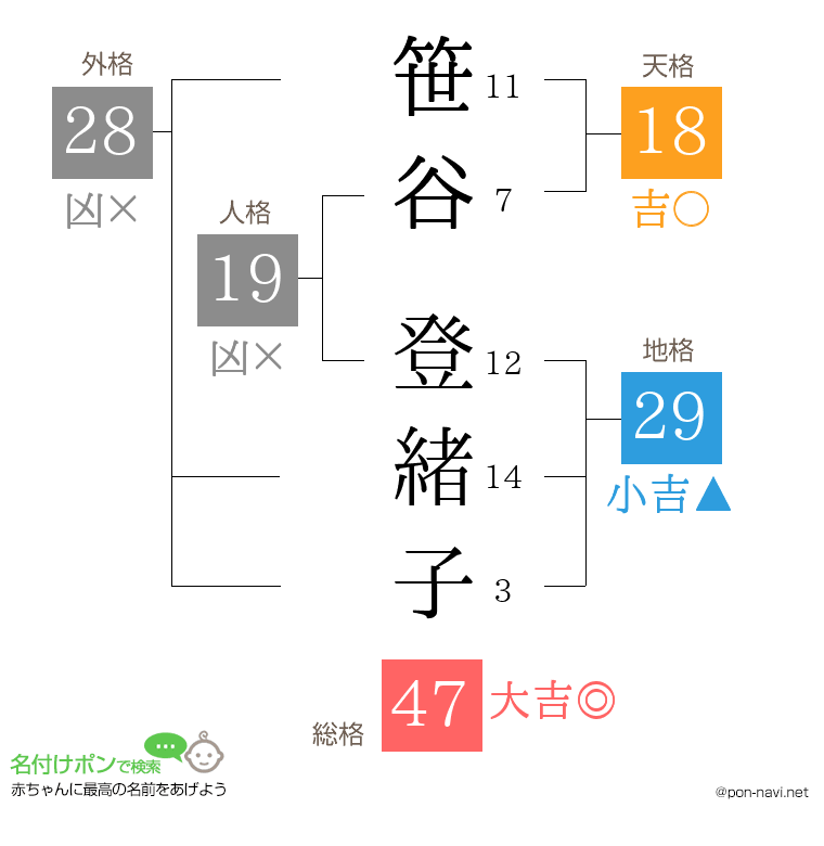 笹谷 登緒子さんの姓名判断結果
