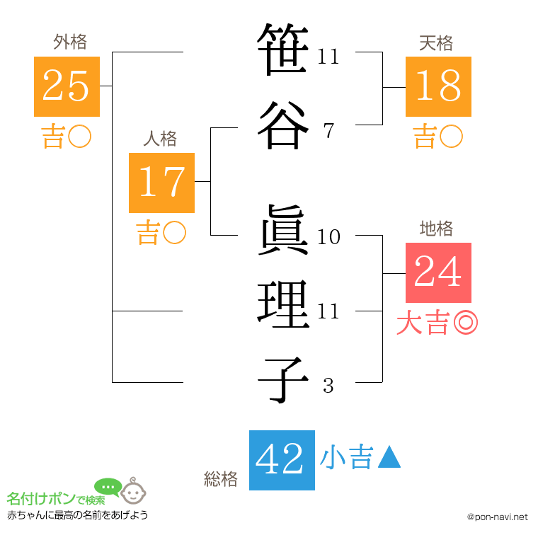 笹谷 眞理子さんの姓名判断結果