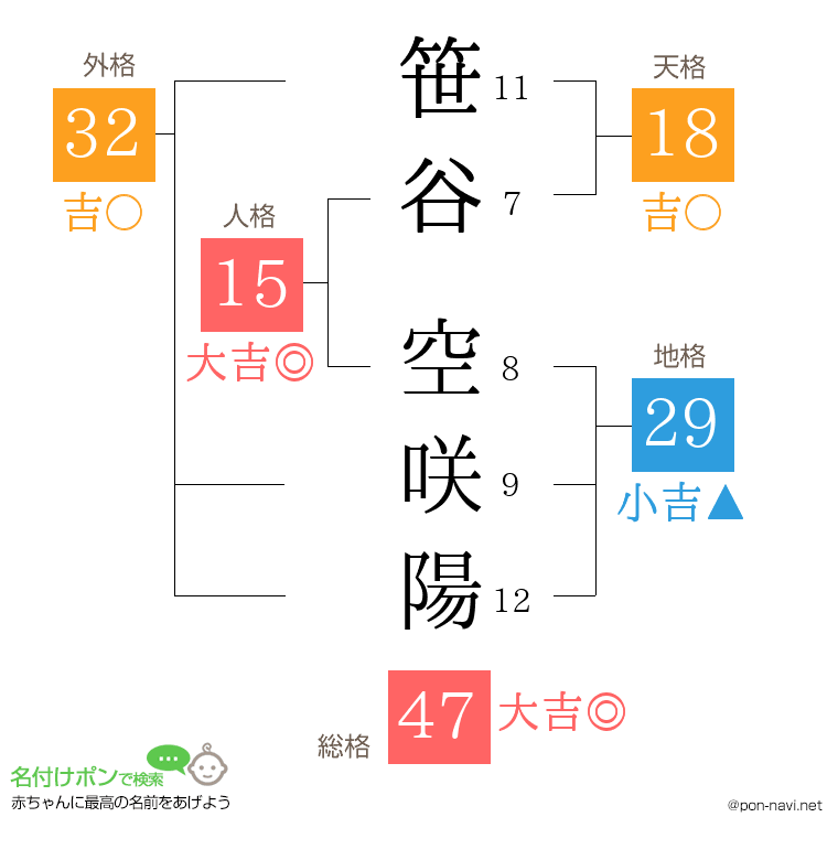 笹谷 空咲陽さんの姓名判断結果