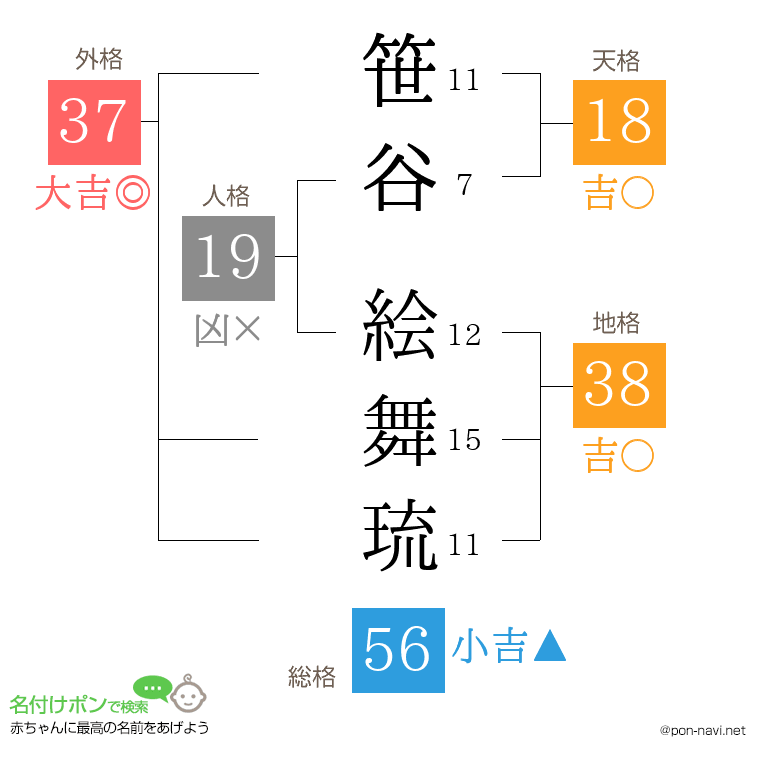 笹谷 絵舞琉さんの姓名判断結果
