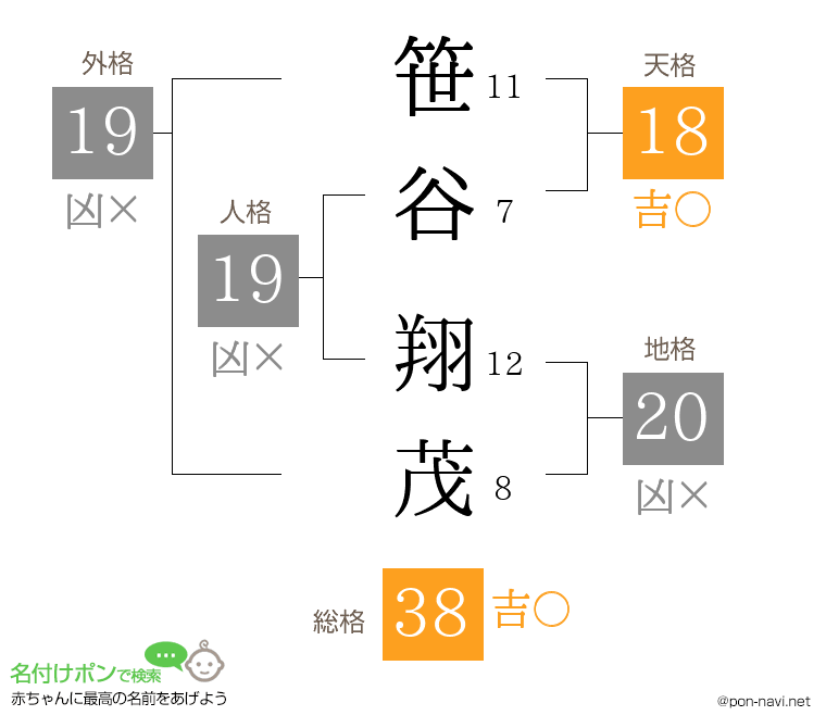 笹谷 翔茂さんの姓名判断結果