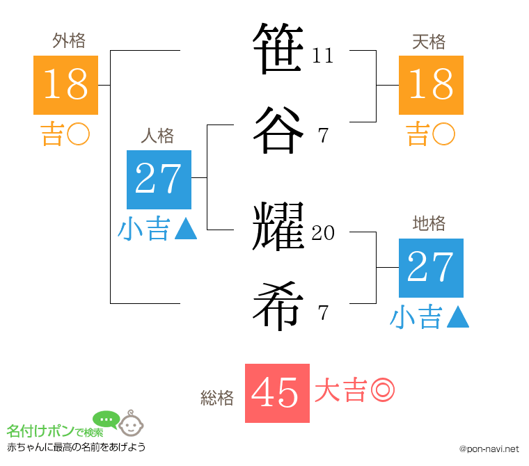 笹谷 耀希さんの姓名判断結果