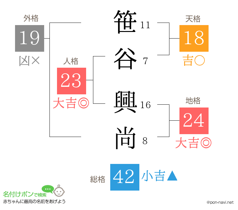 笹谷 興尚さんの姓名判断結果