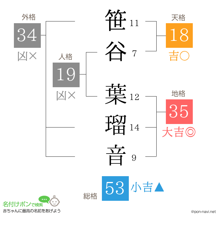 笹谷 葉瑠音さんの姓名判断結果