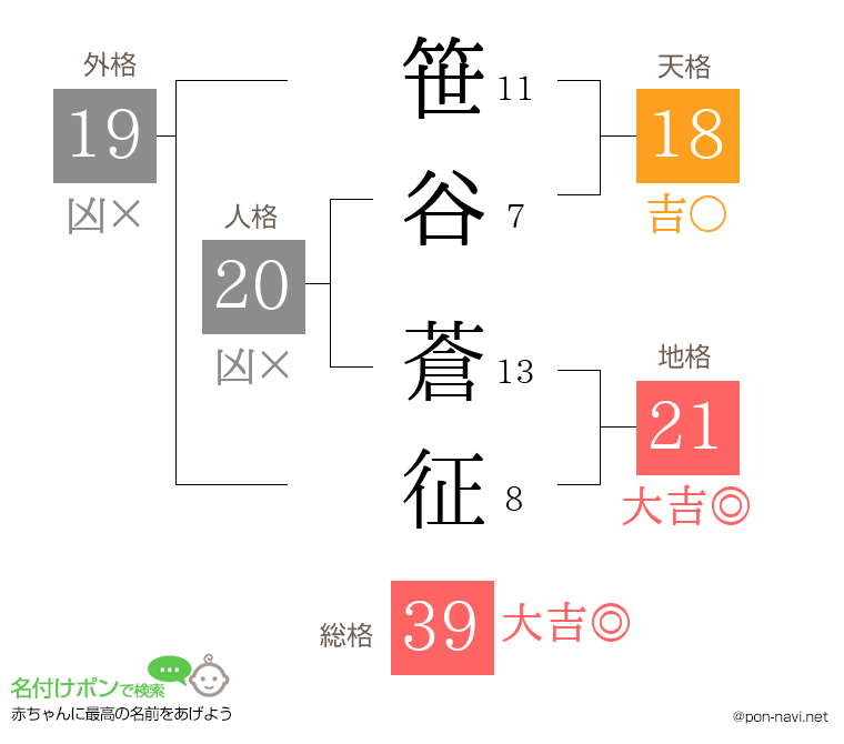 笹谷 蒼征さんの姓名判断結果