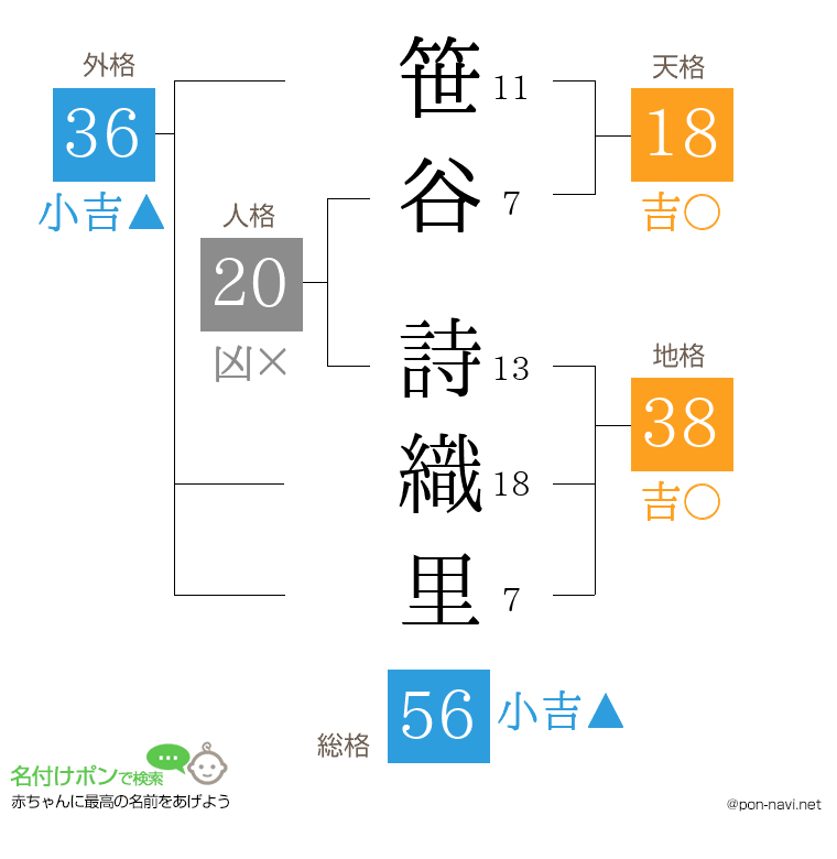 笹谷 詩織里さんの姓名判断結果