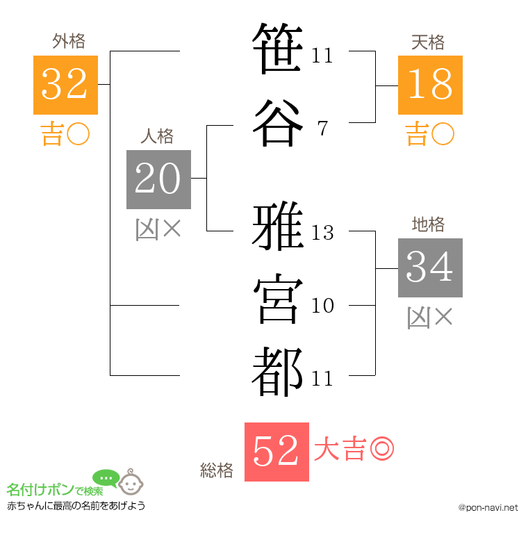笹谷 雅宮都さんの姓名判断結果