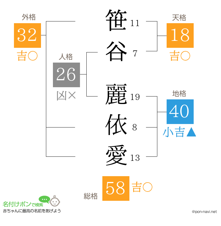笹谷 麗依愛さんの姓名判断結果