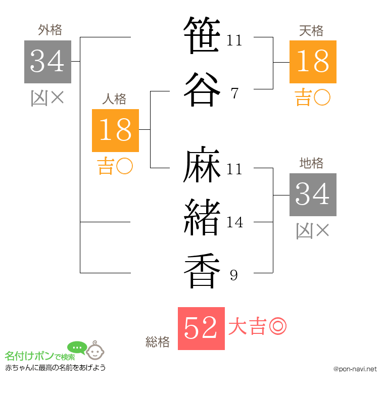 笹谷 麻緒香さんの姓名判断結果