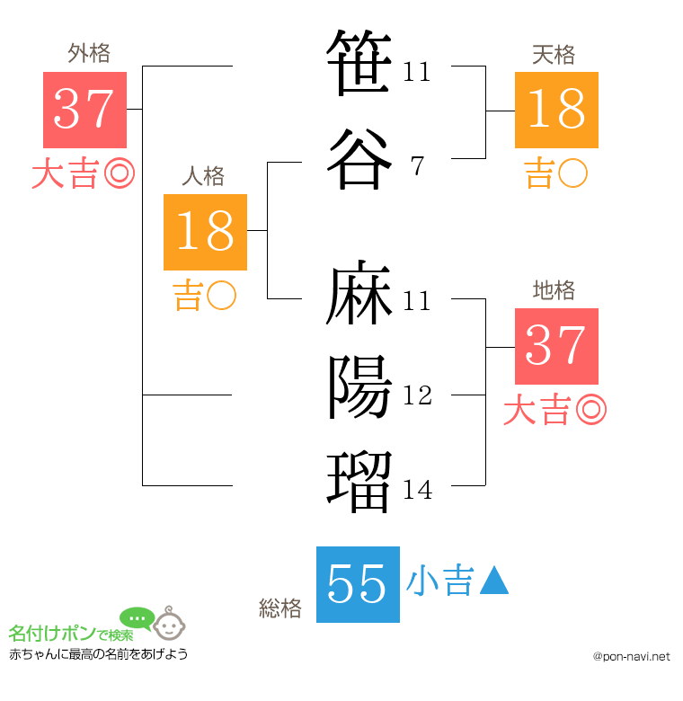 笹谷 麻陽瑠さんの姓名判断結果