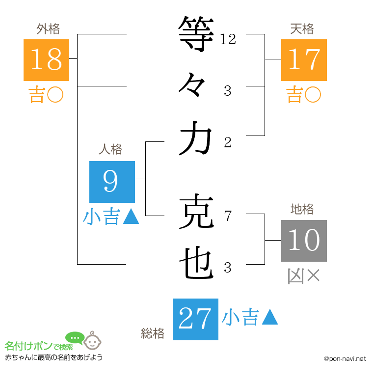 等々力 克也さんの姓名判断結果