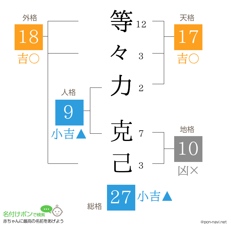 等々力 克己さんの姓名判断結果
