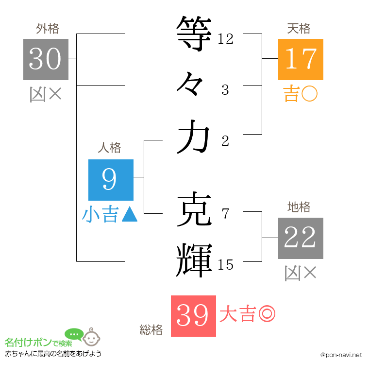 等々力 克輝さんの姓名判断結果
