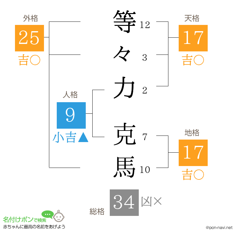 等々力 克馬さんの姓名判断結果