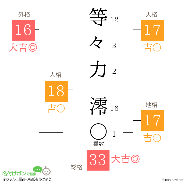 等々力 澪さんの姓名判断結果