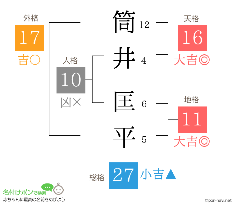 筒井 匡平さんの姓名判断結果