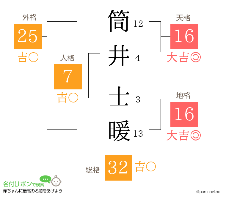 筒井 士暖さんの姓名判断結果