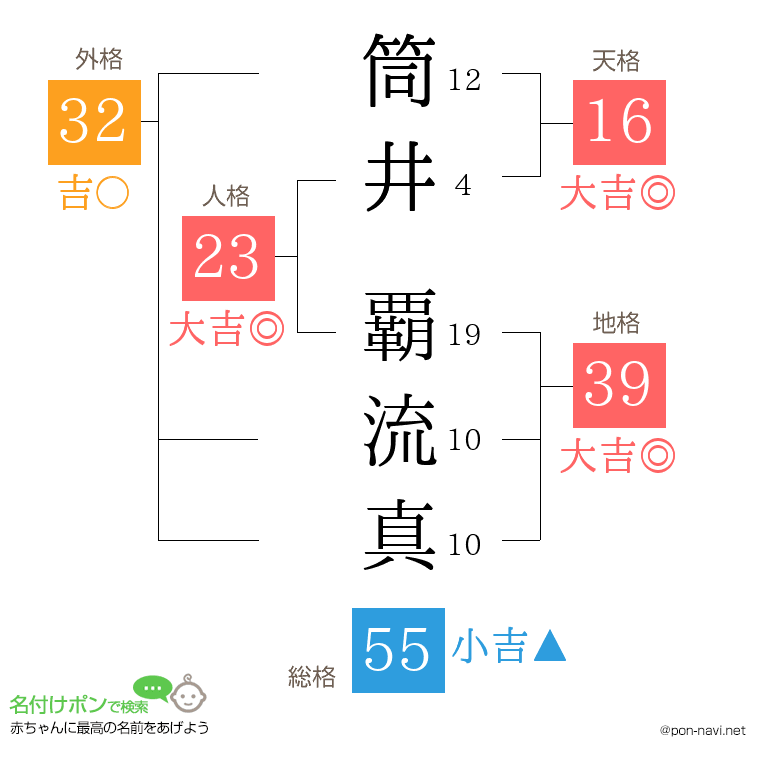 筒井 覇流真さんの姓名判断結果
