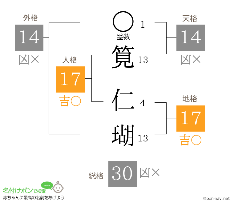 筧 仁瑚さんの姓名判断結果