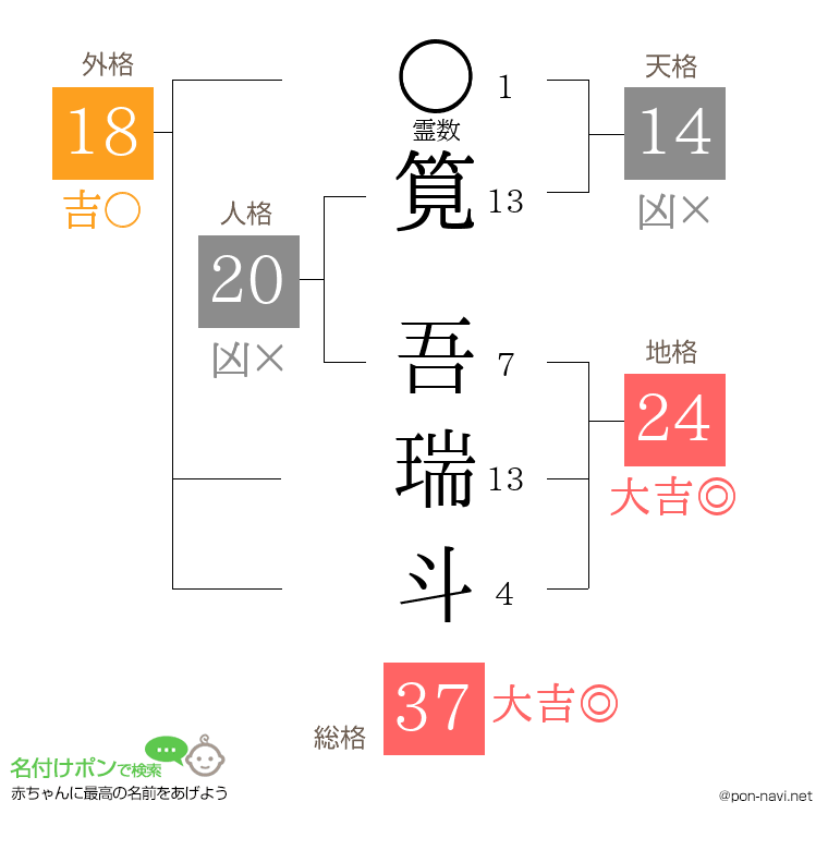 筧 吾瑞斗さんの姓名判断結果