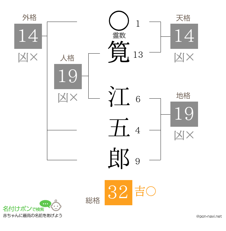 筧 江五郎さんの姓名判断結果
