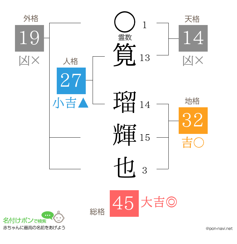 筧 瑠輝也さんの姓名判断結果
