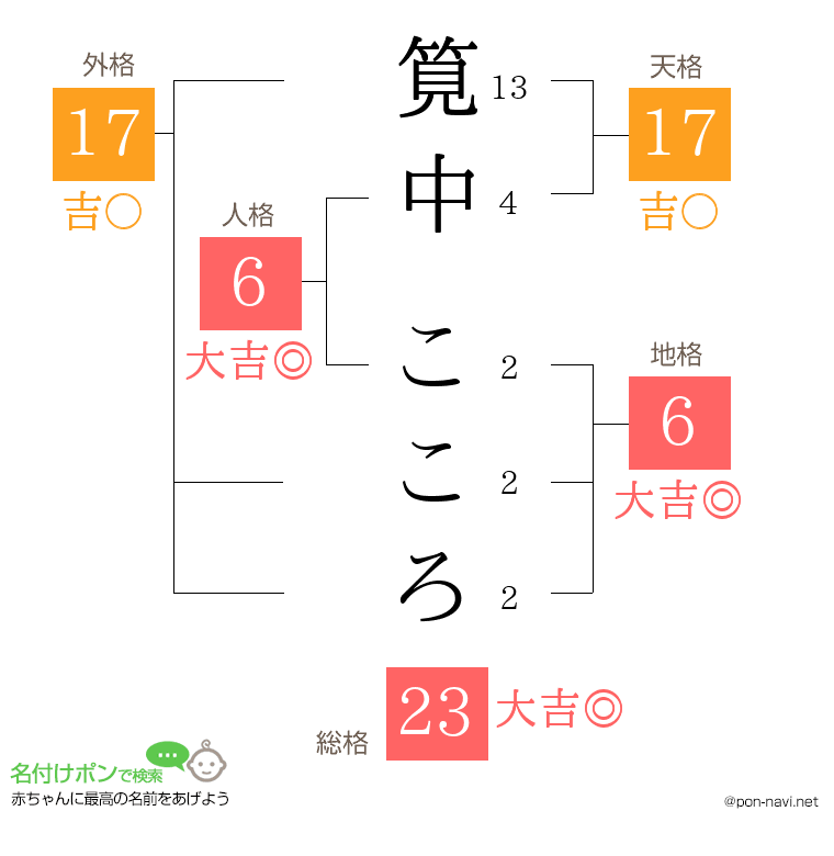 筧中 こころさんの姓名判断結果